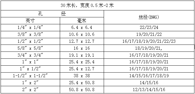 不鏽鋼電焊網部分(fēn)規格