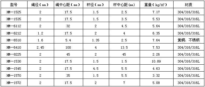 裝飾網型号