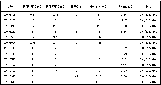 扁絲裝飾網型号